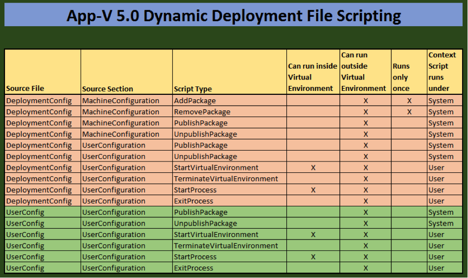 Dynamic-Deployment-File-Scripting